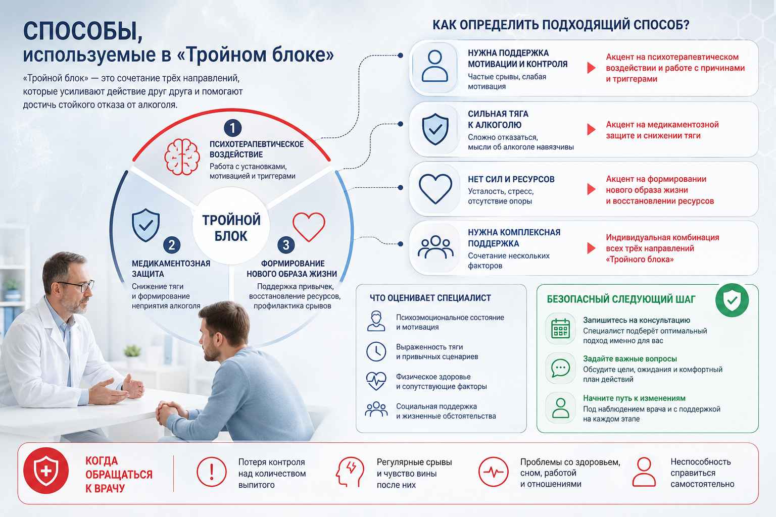 Инфографика объясняет способы используемые в Тройном блоке